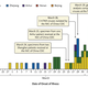 Image for article titled Anatomy of China’s bird flu outbreak so far